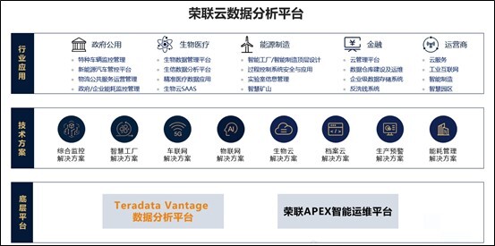 Teradata天睿公司与荣联科技集团联合发布云数据分析平台解决方案