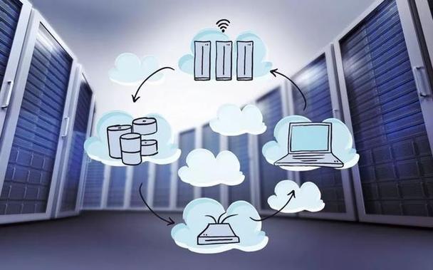 云计算技术包括基础设施即服务,平台即服务和软件即服务,能够为企业