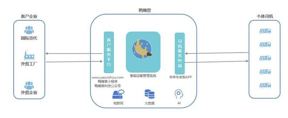 宝山两家平台入选上海市第五批服务型制造示范名单!